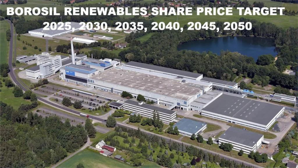Borosil Renewables Share Price