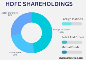 HDFC Share Price Target