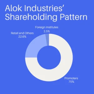 Alok Industries Share Price Target
