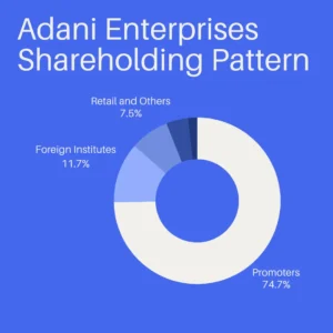 adani enterprises share price target