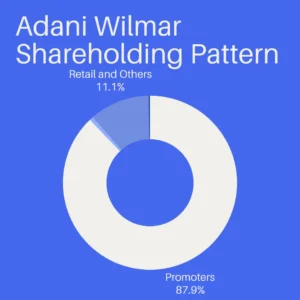 adani wilmar share price