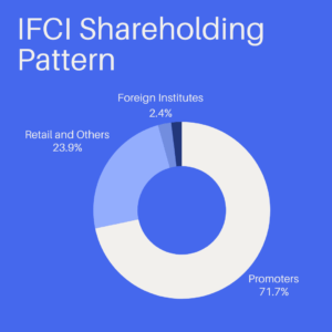 IFCI Share Price Target