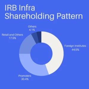 IRB Infra Share Price Target