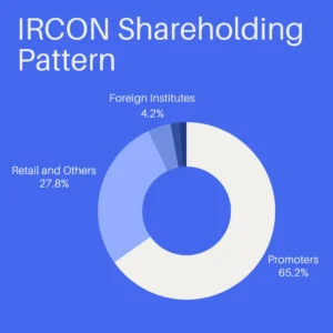 IRCON share price target