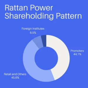 Rattan Power Share Price Target