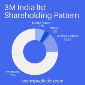 3M India Share Price Target