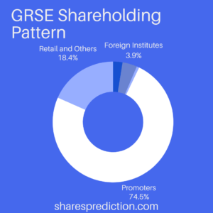 GRSE Share Price Target