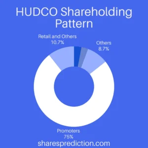 hudco share price target