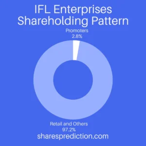 IFL Enterprises Share Price Target
