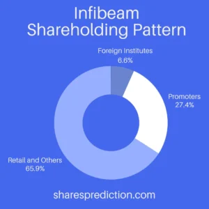 Infibeam Share Price Target