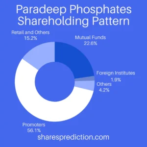 Paradeep Phosphates Share Price Target