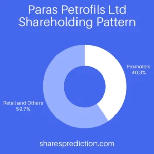Paras Petrofils Ltd Share Price Target
