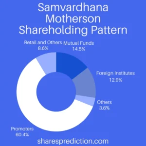 Samvardhana Motherson Share Price Target