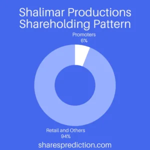 Shalimar Productions Share Price Target