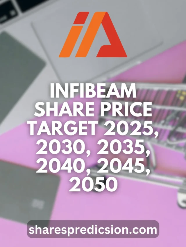 Infibeam Share Price Target 2025, 2030, 2035, 2040, 2045, 2050