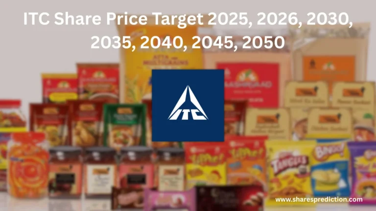 ITC Share Price Target 2025, 2026, 2030, 2035, 2040, 2045, 2050 Featured IMage