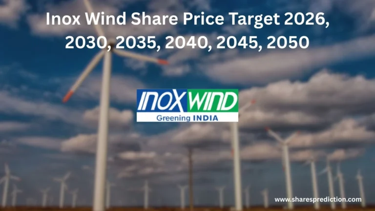 Inox Wind Share Price Target