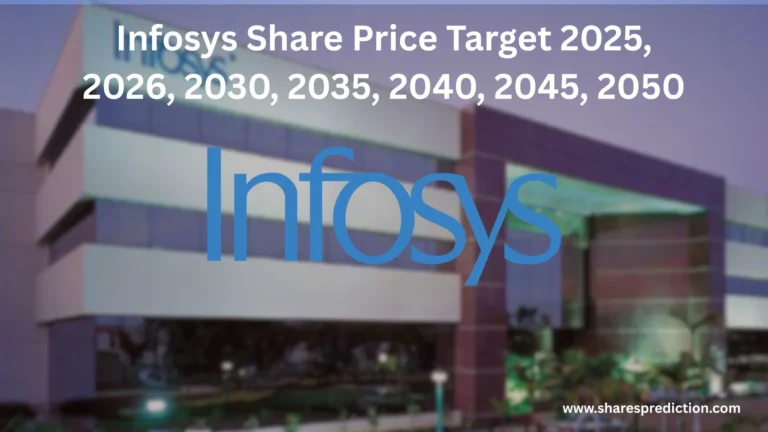 Infosys Share Price Target 2025, 2026, 2030, 2035, 2040, 2045 and 2050 Featured Image