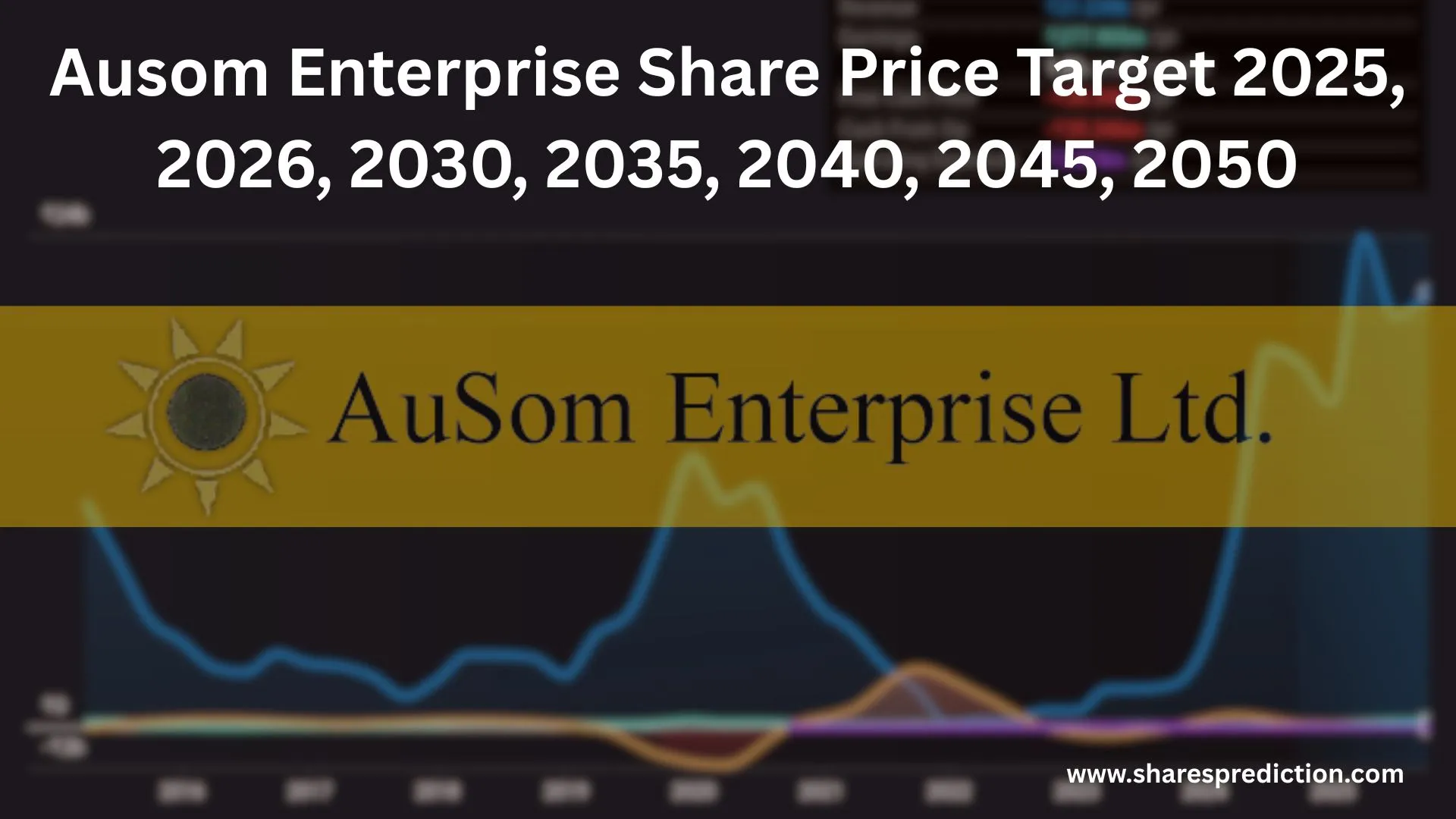 Ausom Enterprise Share Price Target 2025, 2026, 2030, 2035, 2040, 2045, 2050 Featured Image